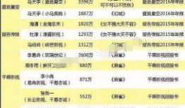 明星片酬最新爆料,最新爆料揭示行业惊人真相