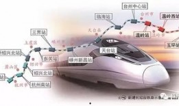 嵊州高铁最新爆料,揭秘未来交通枢纽新蓝图