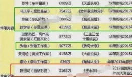 明星片酬最新爆料,最新爆料揭示行业惊人真相